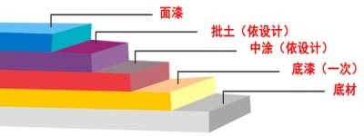 長(zhǎng)沙雙洲涂料化工廠,長(zhǎng)沙地坪漆生產(chǎn),長(zhǎng)沙涂料生產(chǎn)公司,氟碳漆供應(yīng),防腐涂料研發(fā)